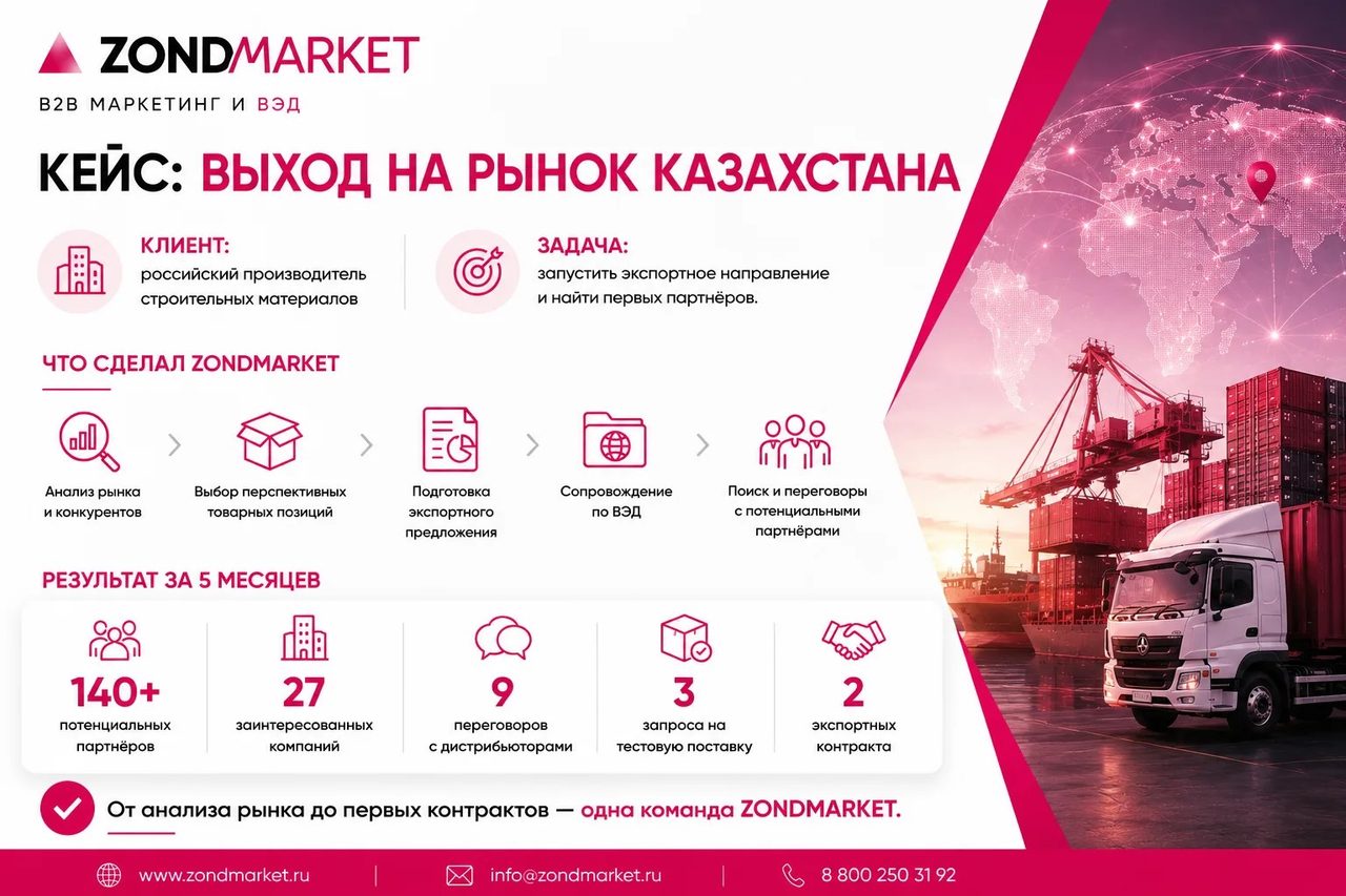 Как мы вывели российского производителя стройматериалов на рынок Казахстана