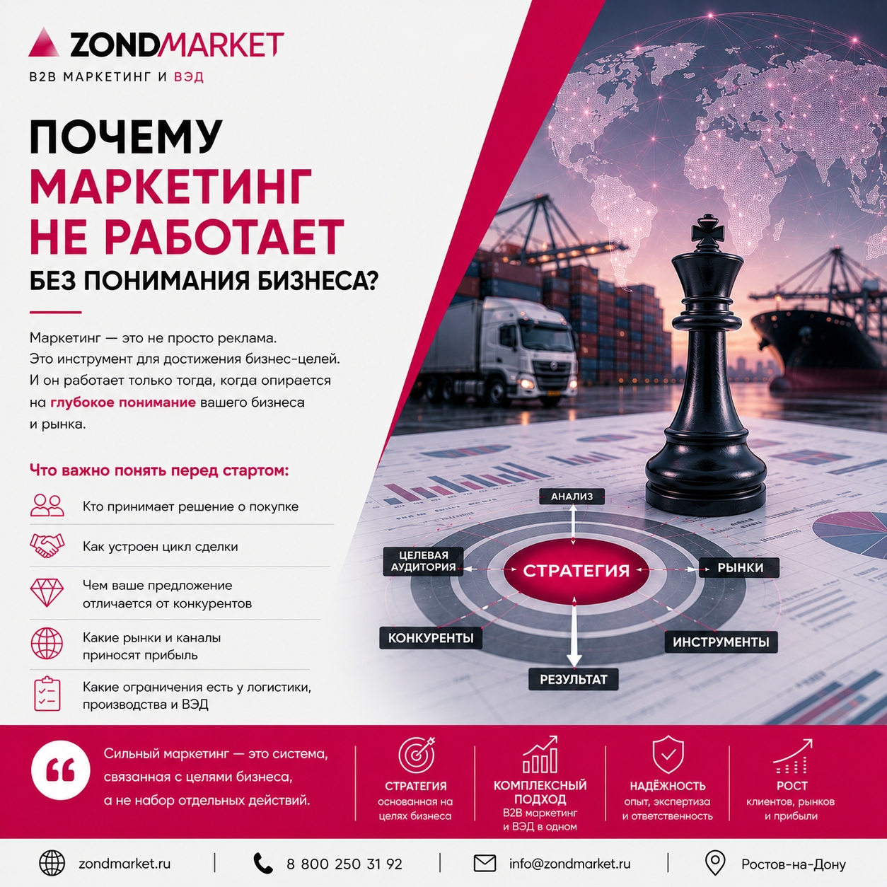  80% бюджета на маркетинг — на ветер. Почему?