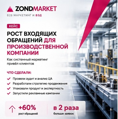 Системный маркетинг для производства